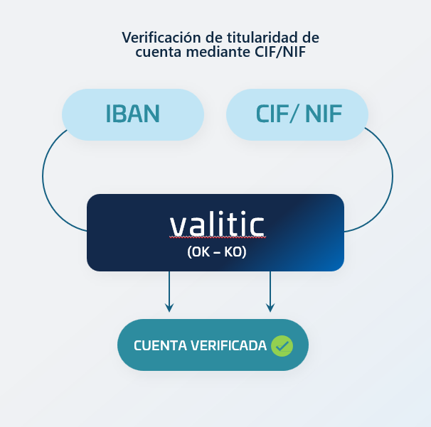 Valitic Grafica