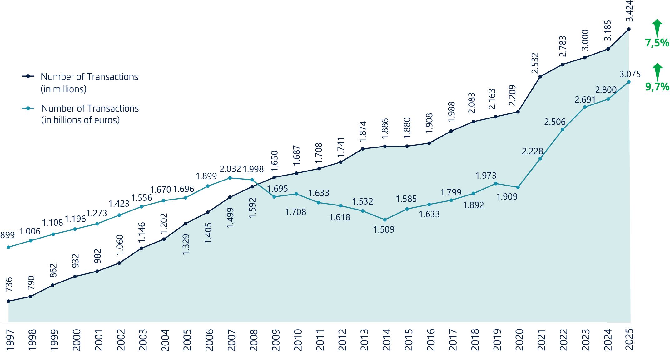 Evolución Anual Del SNCE EN 6