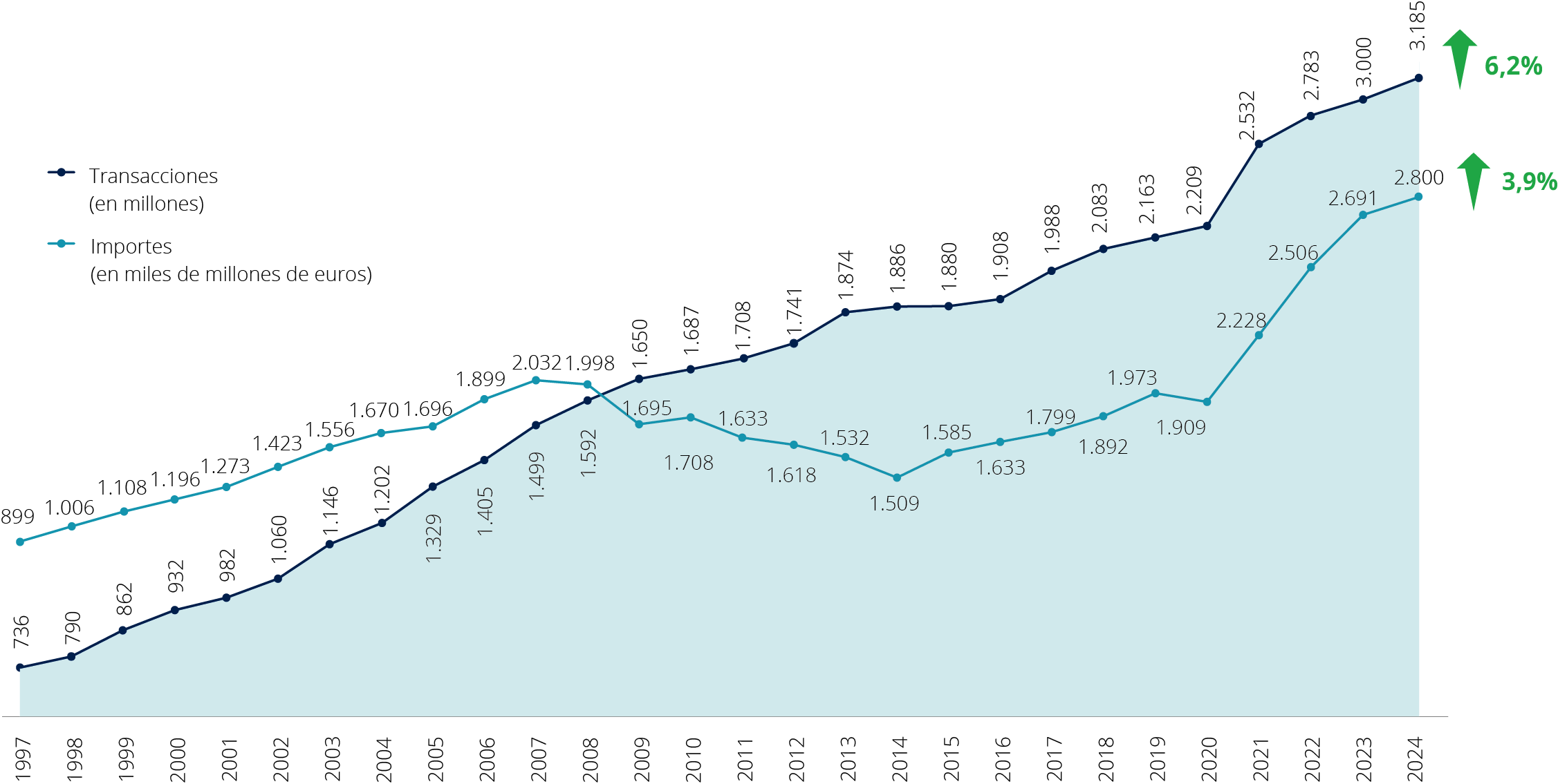 23 Gráficos Informe Anual 2023 Cap 5.1